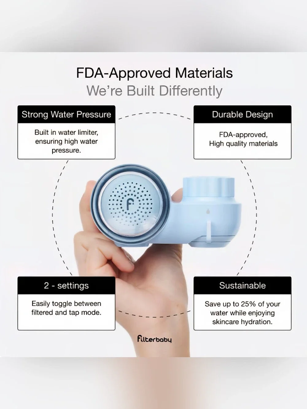 Filterbaby Faucet Filter For Skincare, New in Box